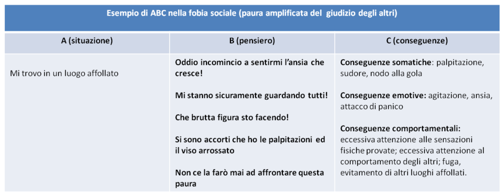 FOBIE – Il Tuo Psicologo